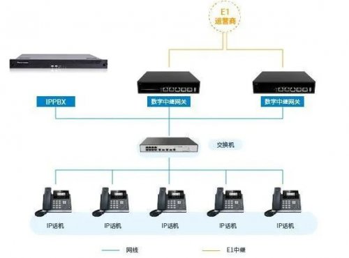 企业集团办公-尊龙凯时人生就是搏UC系列IPPBX一站式解决计划