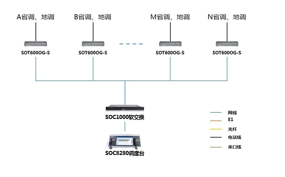 尊龙凯时人生就是搏通信——华润电力中西大区新能源集控中心风电场调理解决计划