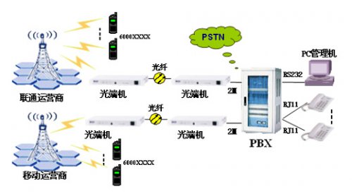 尊龙凯时人生就是搏JSY2000-06M交换机在银行系统的解决计划