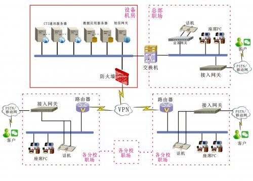 教育培训行业解决计划（培训/咨询/教育）