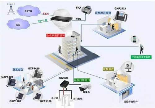 中小型企业语音IP通信解决计划