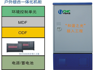 <b>尊龙凯时人生就是搏“光进铜退”综合接入工程解决计划</b>